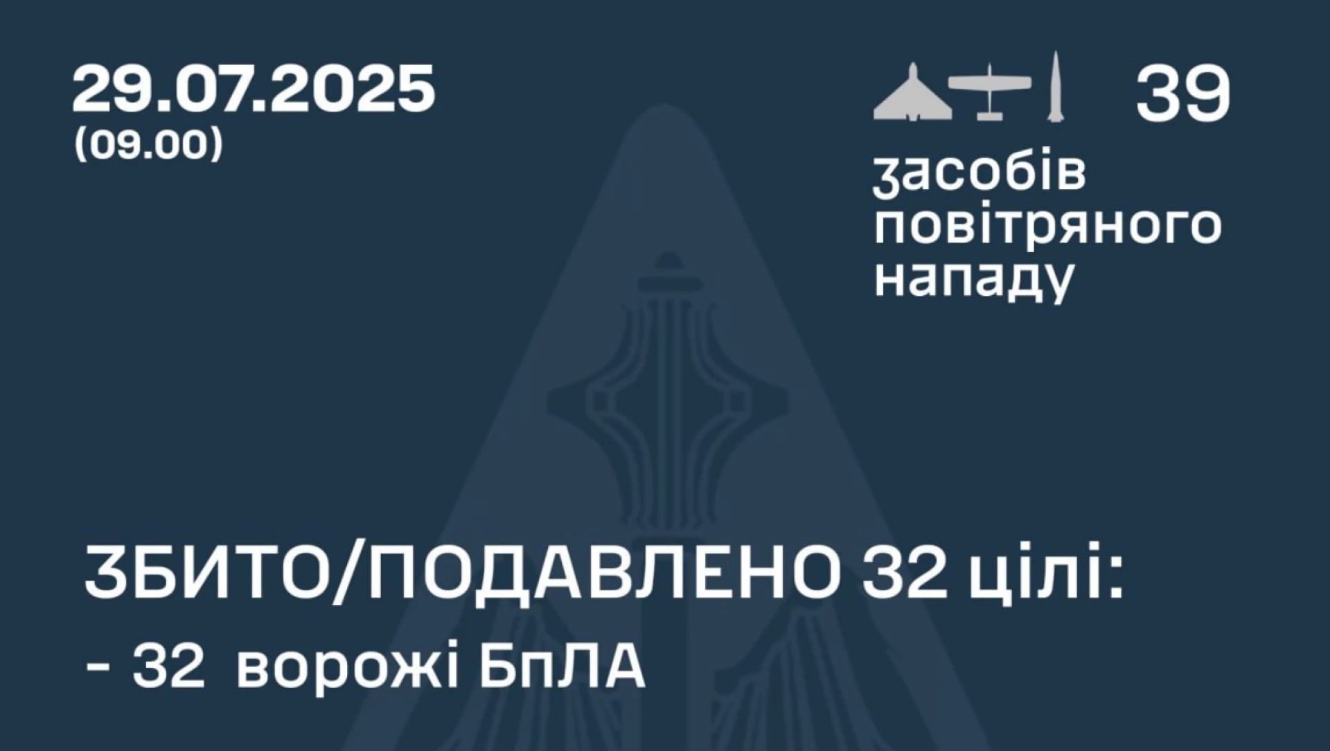 Вночі зафіксували влучання 2 ракет і 5 дронів