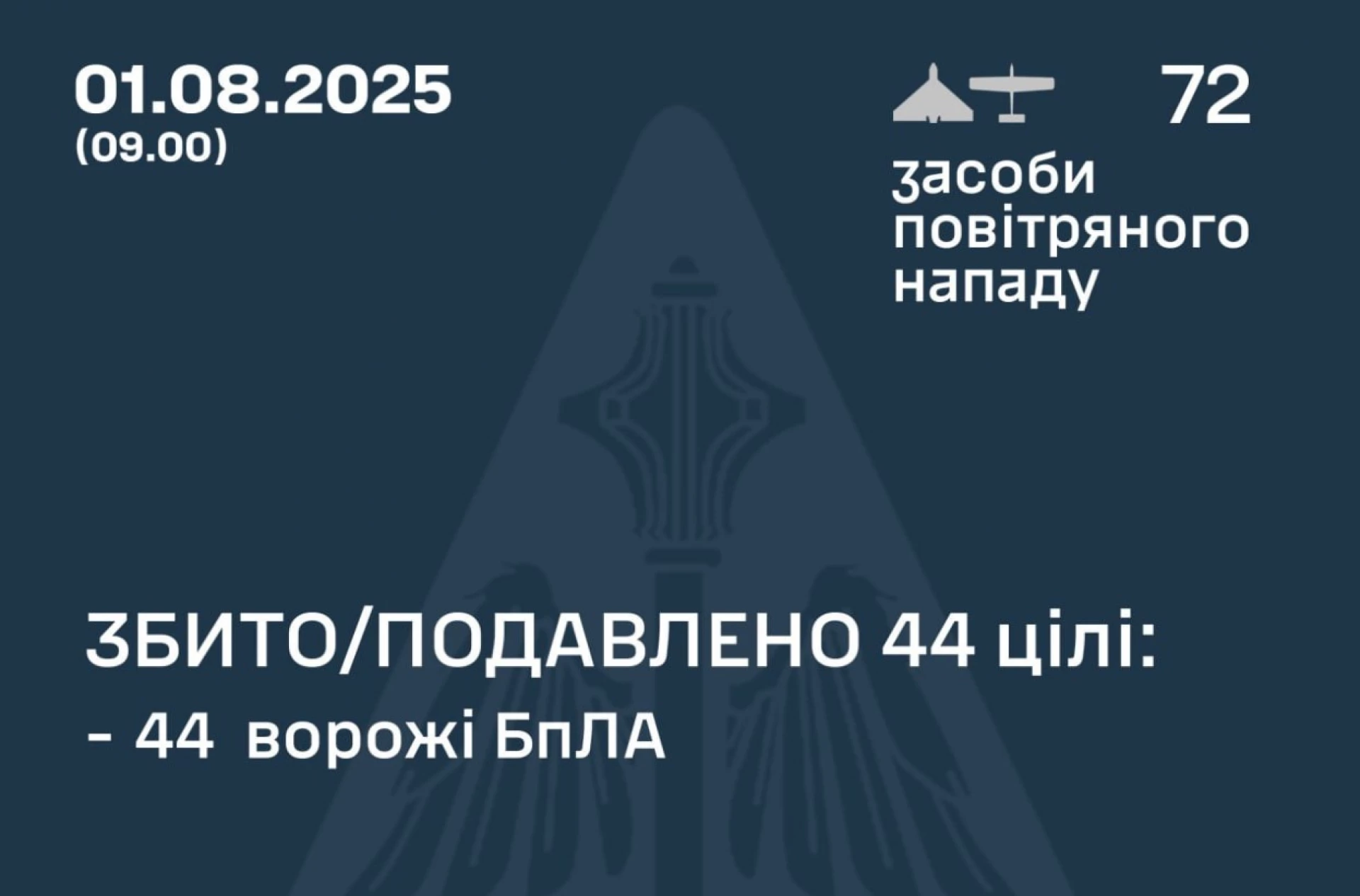 ППО не допустила влучання 44 російських дронів
