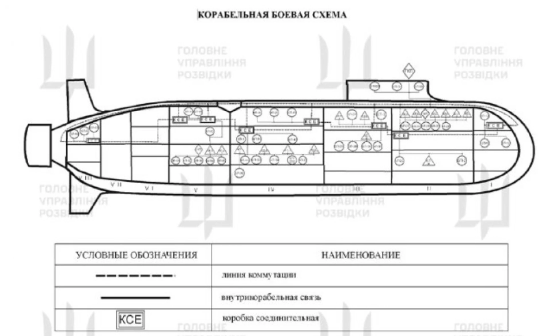Розвідка здобула секретні документи про новітній атомний човен Росії «Князь Пожарський»