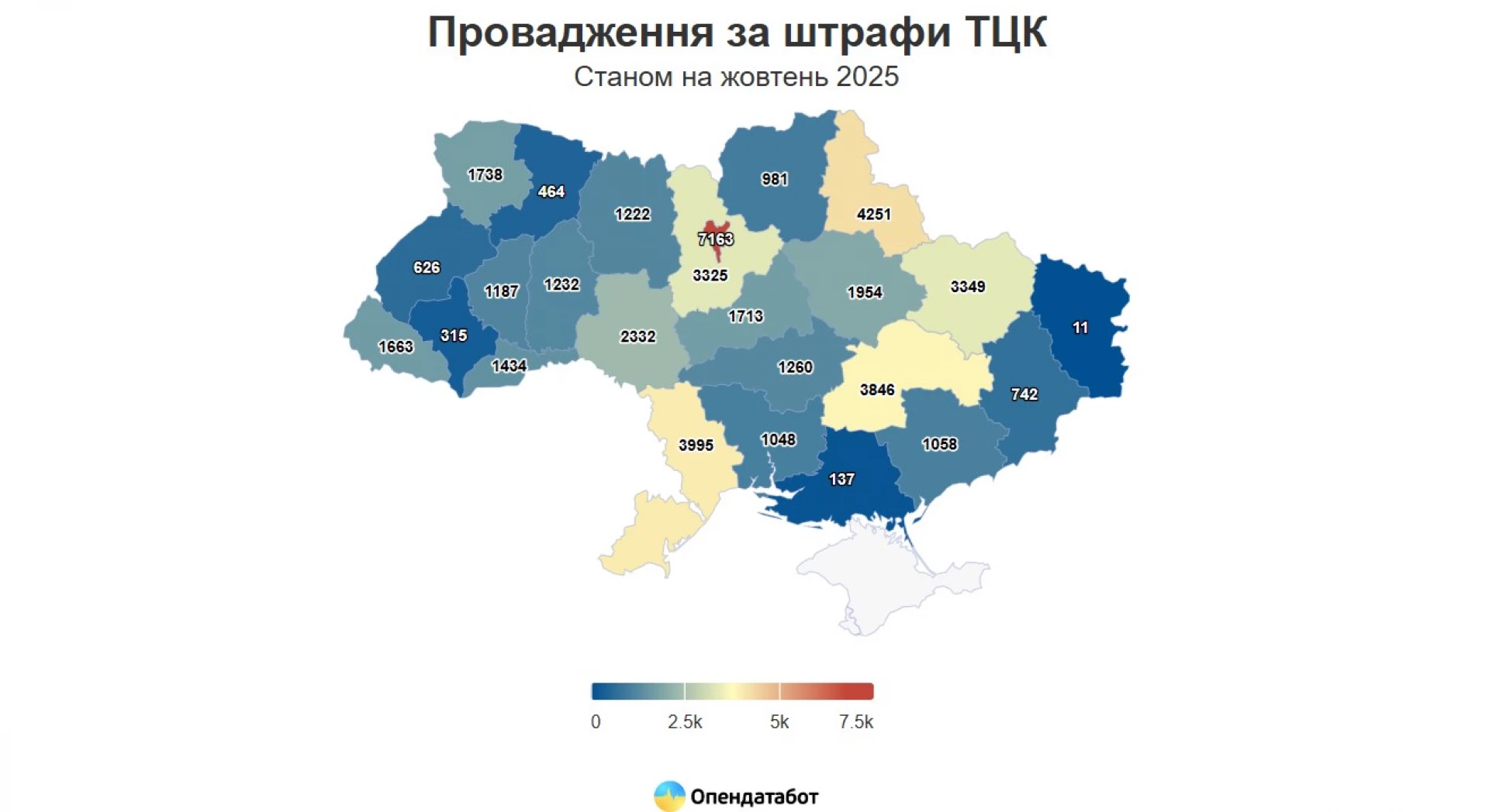 47 тисяч штрафів виписали за порушення військового обліку, 98 – жінкам