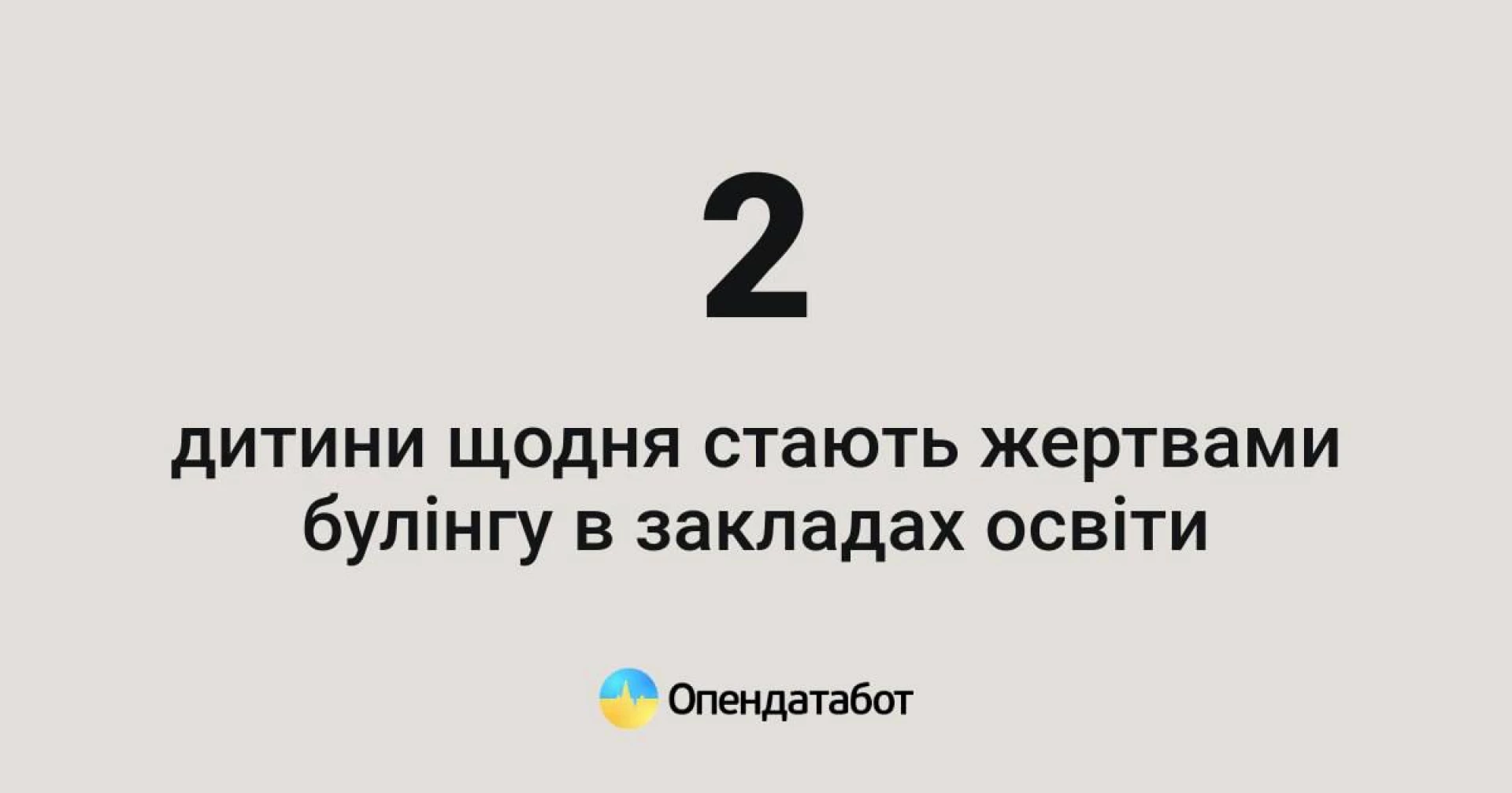 Щонайменше 2 дитини щодня стають жертвами булінгу в закладах освіти – дослідження