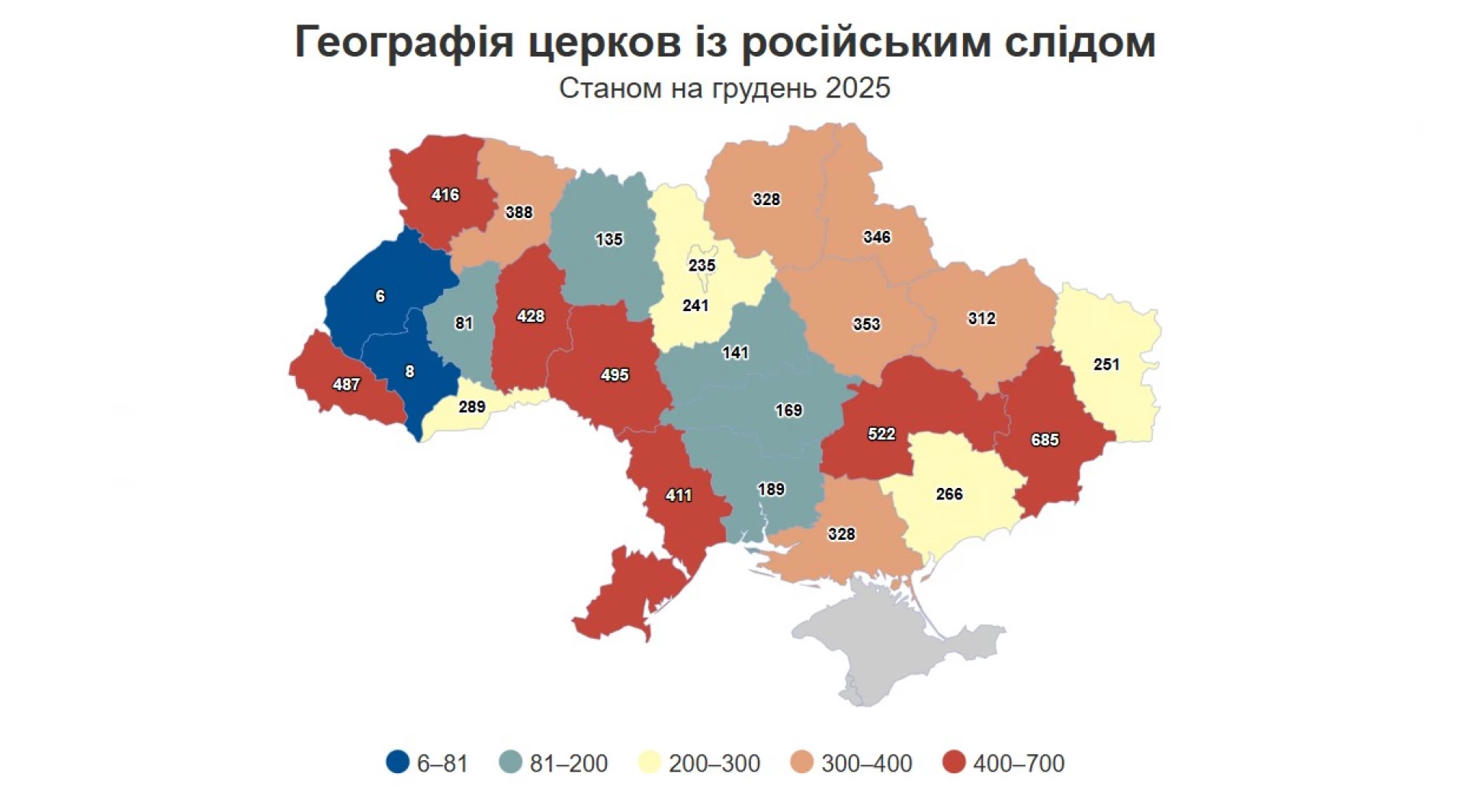 Найбільше церков московського патріархату – на Дніпропетровщині, Вінниччині і Закарпатті