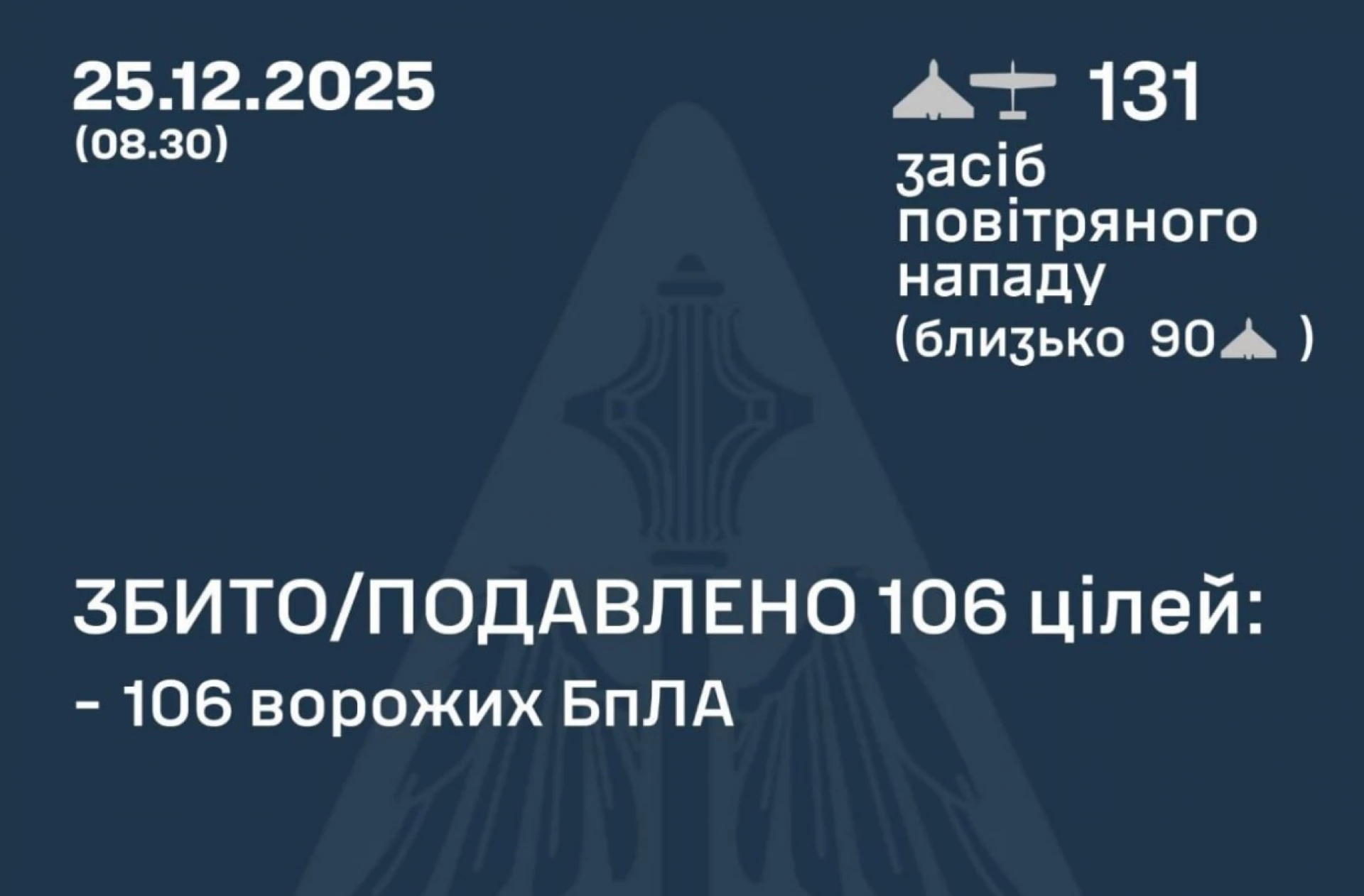 У різдвяну ніч росіяни запустили 131 ударний дрон