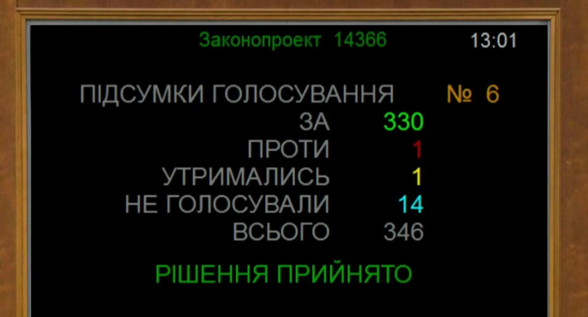Рада проголосувала за продовження воєнного стану до 4 травня