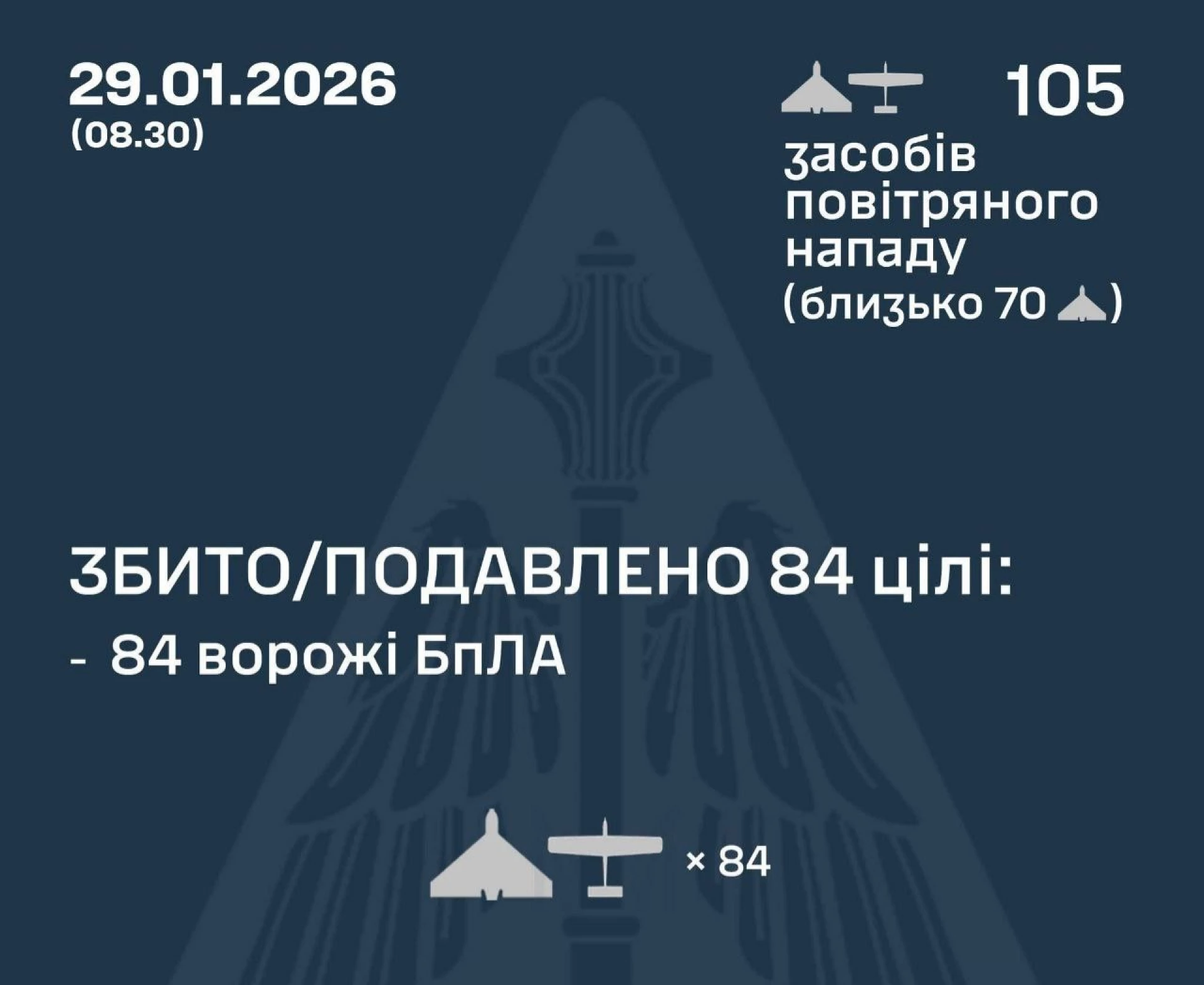 Два російські дрони збили вночі у Черкаській області