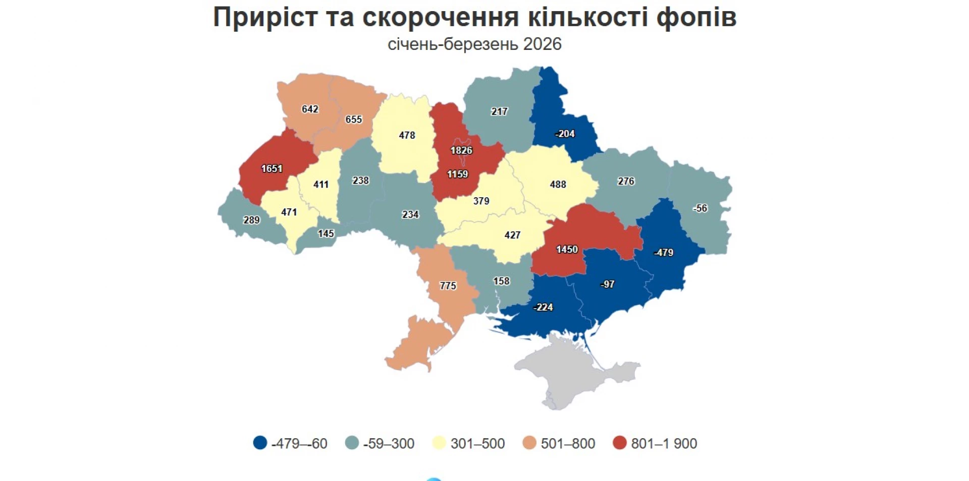 На Черкащині 379 нових ФОП розпочали діяльність. Що відомо про запровадження ПДВ