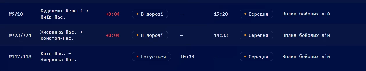 Через бойові дії по всій країні затримуються поїзди