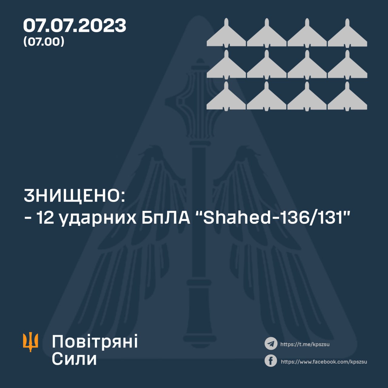 Вночі сили ППО знищили 12 іранських дронів