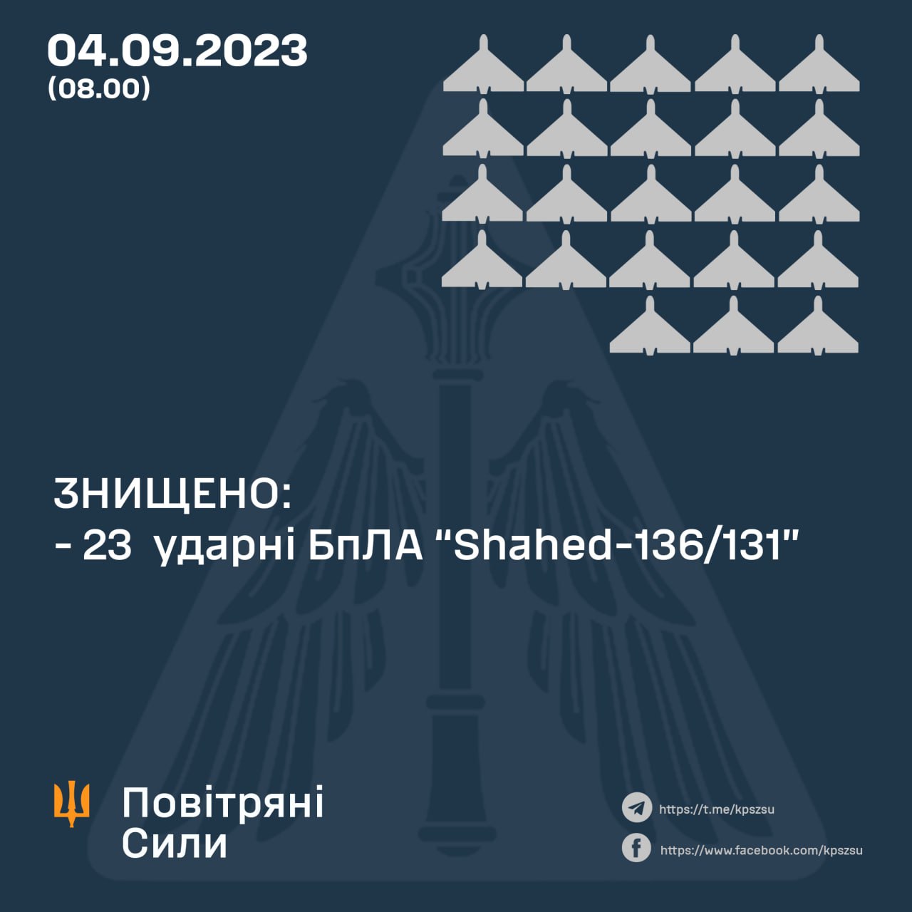 Вночі сили ППО ліквідували 23 дрони, «пропустили» - 9