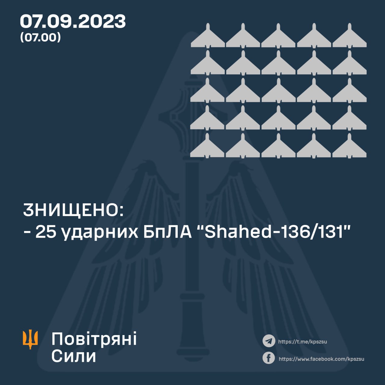 У нічному небі збили 25 російських дронів
