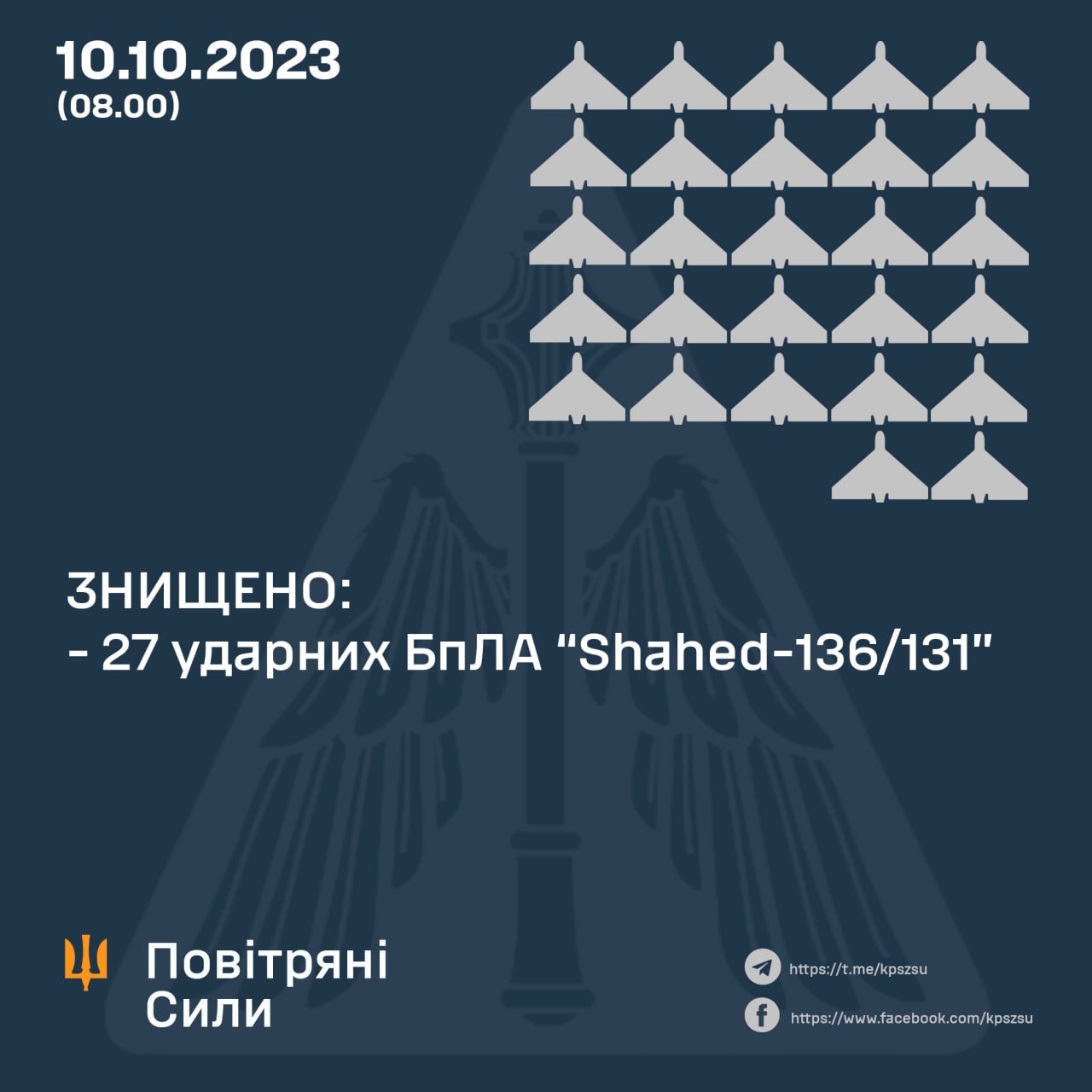 Вночі Сили ППО збили 27 дронів, які летіли з Криму