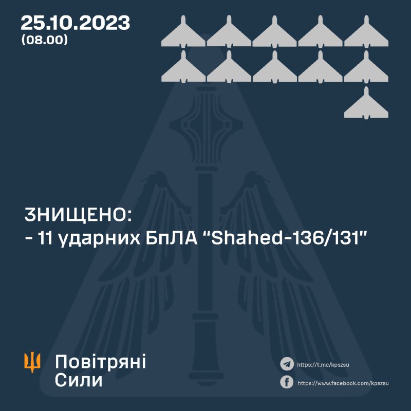 Цієї ночі ППО знищила всі «Шахеди», що запустили росіяни