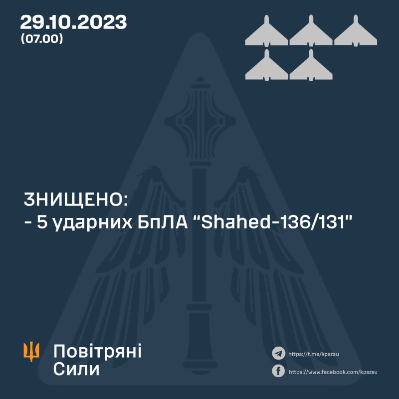 5 дронів знищили у небі над трьома областями