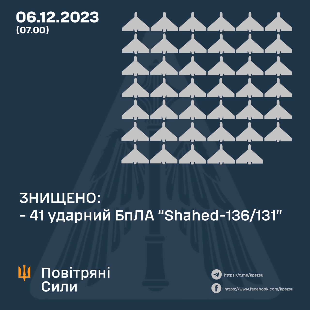 Масована атака: у ніч на 6 грудня росіяни запустили 48 дронів