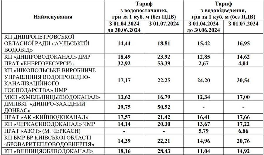 У Вінниці можуть зрости тарифи на холодну воду для населення