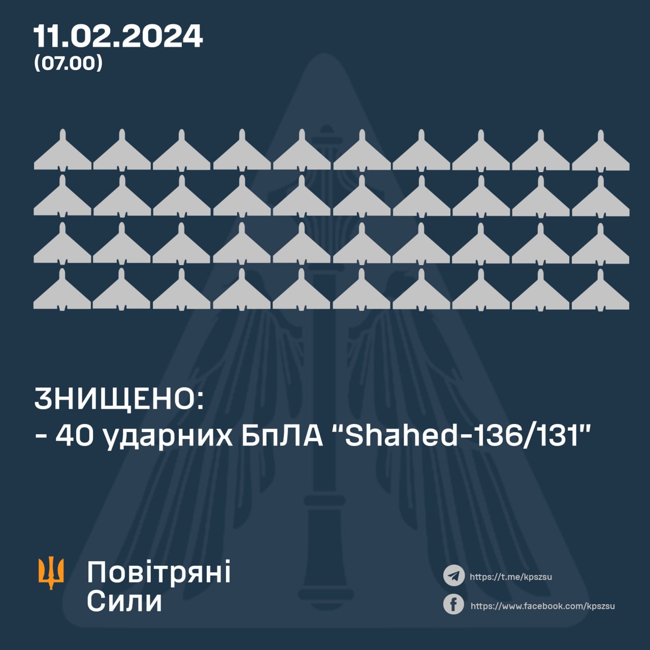 У нічному небі збили 40 російських «Шахедів»