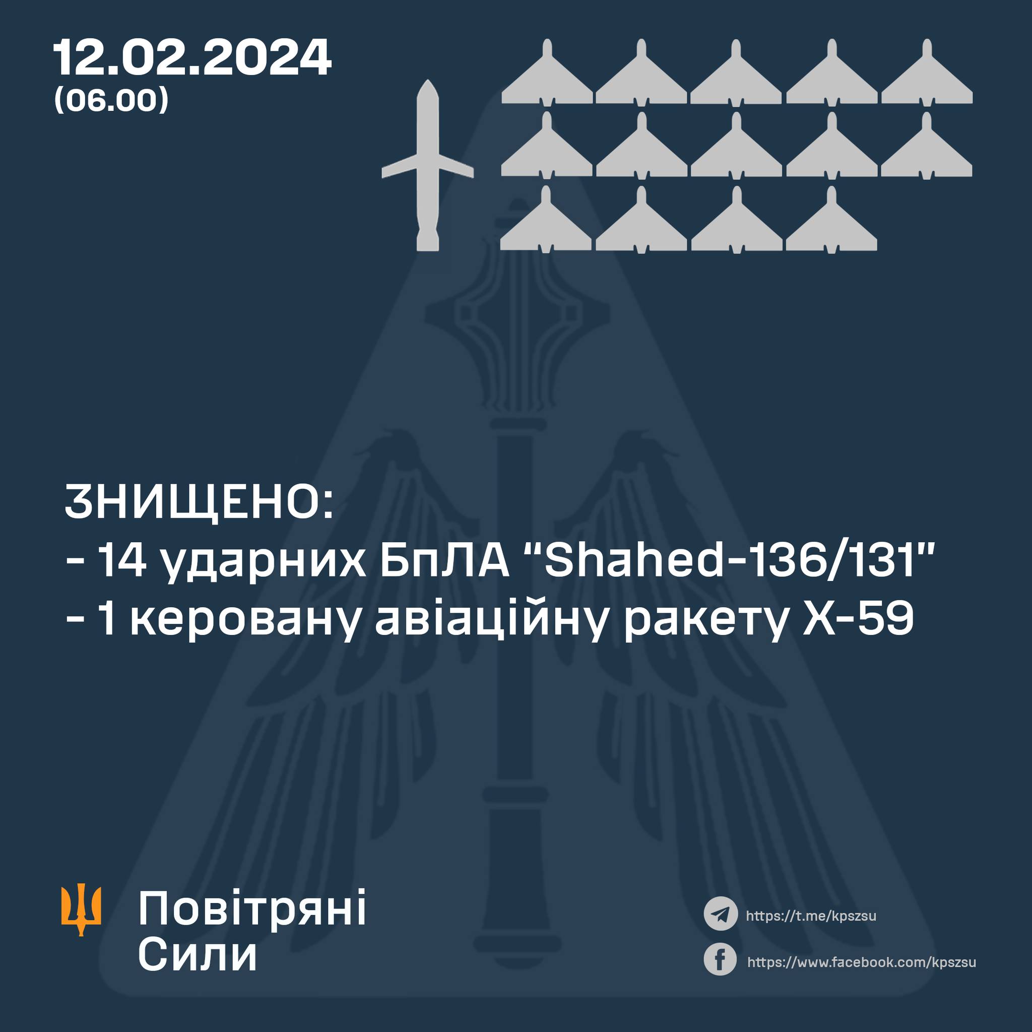 Вночі збили 14 «Шахедів» і авіаційну ракету