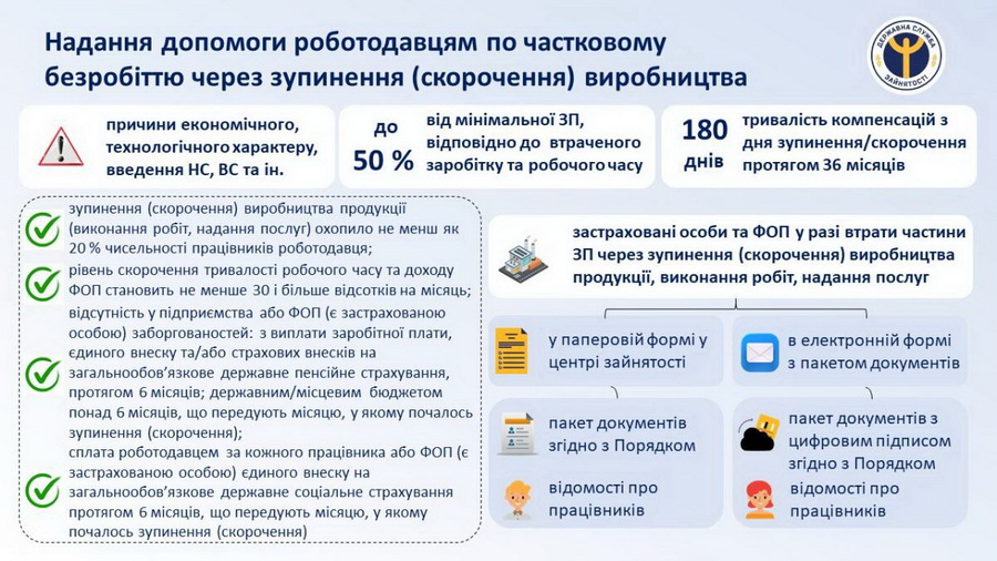 В Україні з 1 квітня зросте мінімальна зарплата - фото 3