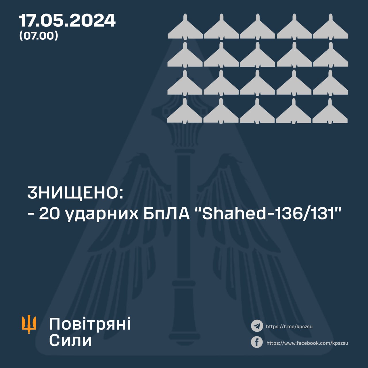100% - у п’яти областях збили 20 російських дронів