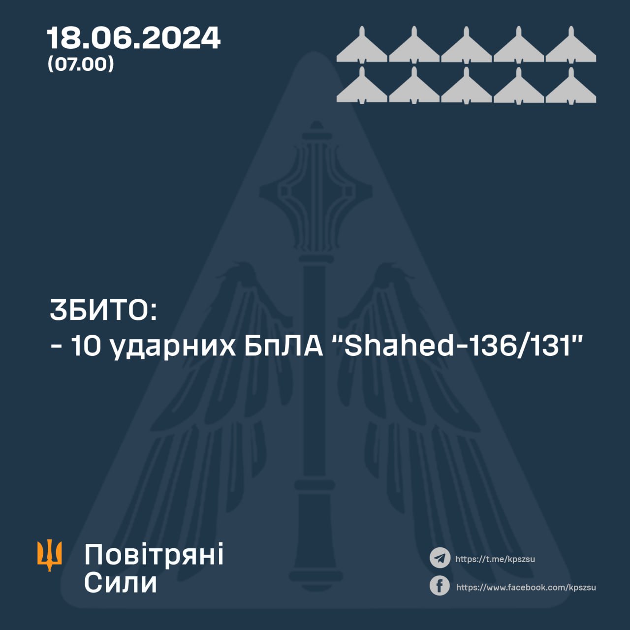 100% – у нічному небі збили 10 російських дронів