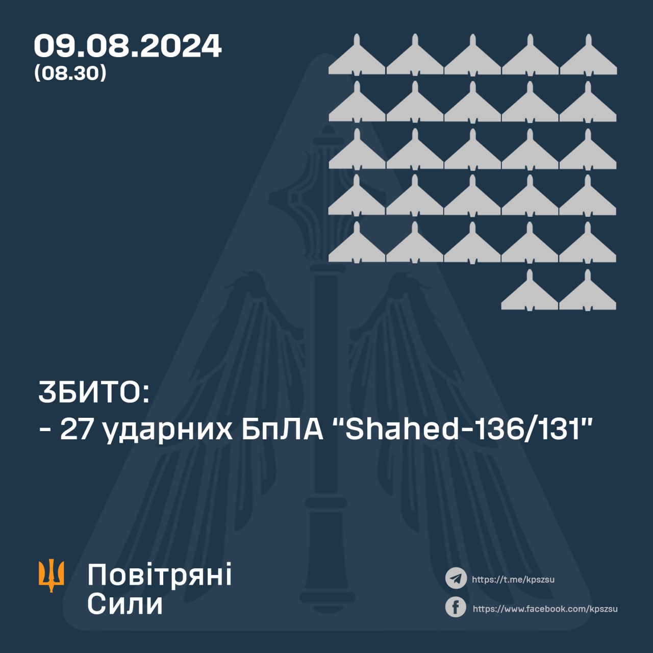 ППО збила всі 27 російських дронів у ніч на п’ятницю