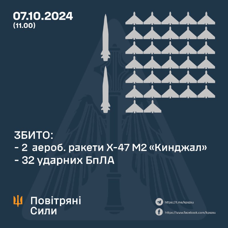 «Кинджал» влучив по аеродрому Старокостянтинів у Хмельницькій області