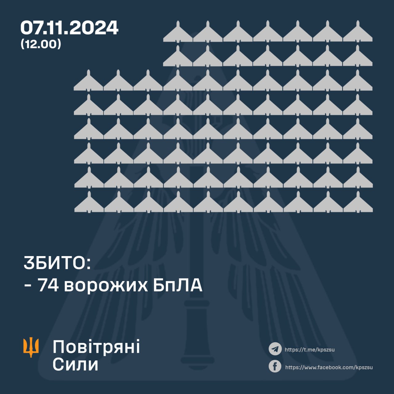 106 дронів запустили росіяни у ніч на четвер