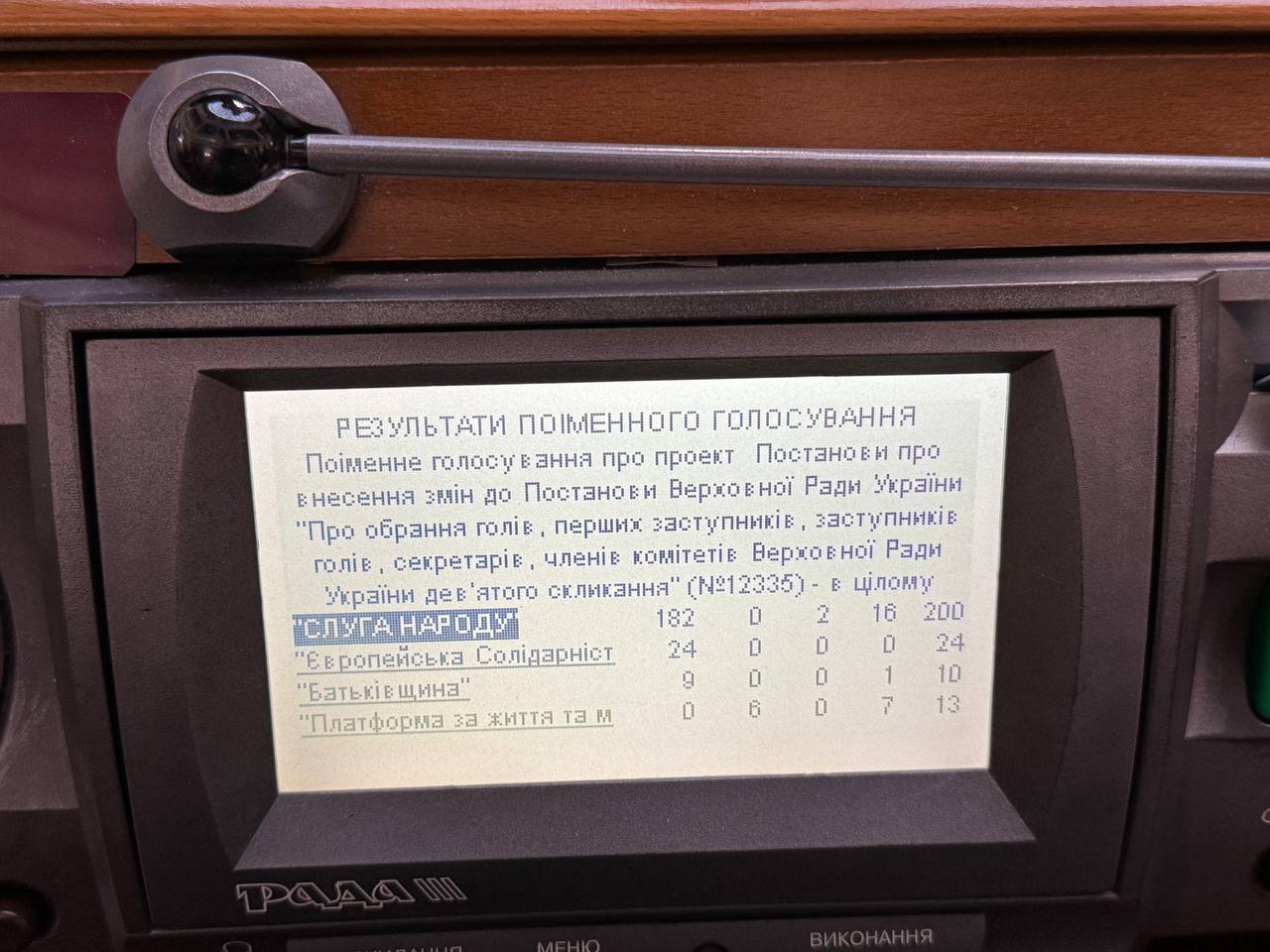 Верховна Рада звільнила Бойка з Комітету з питань деокупації та реінтеграції
