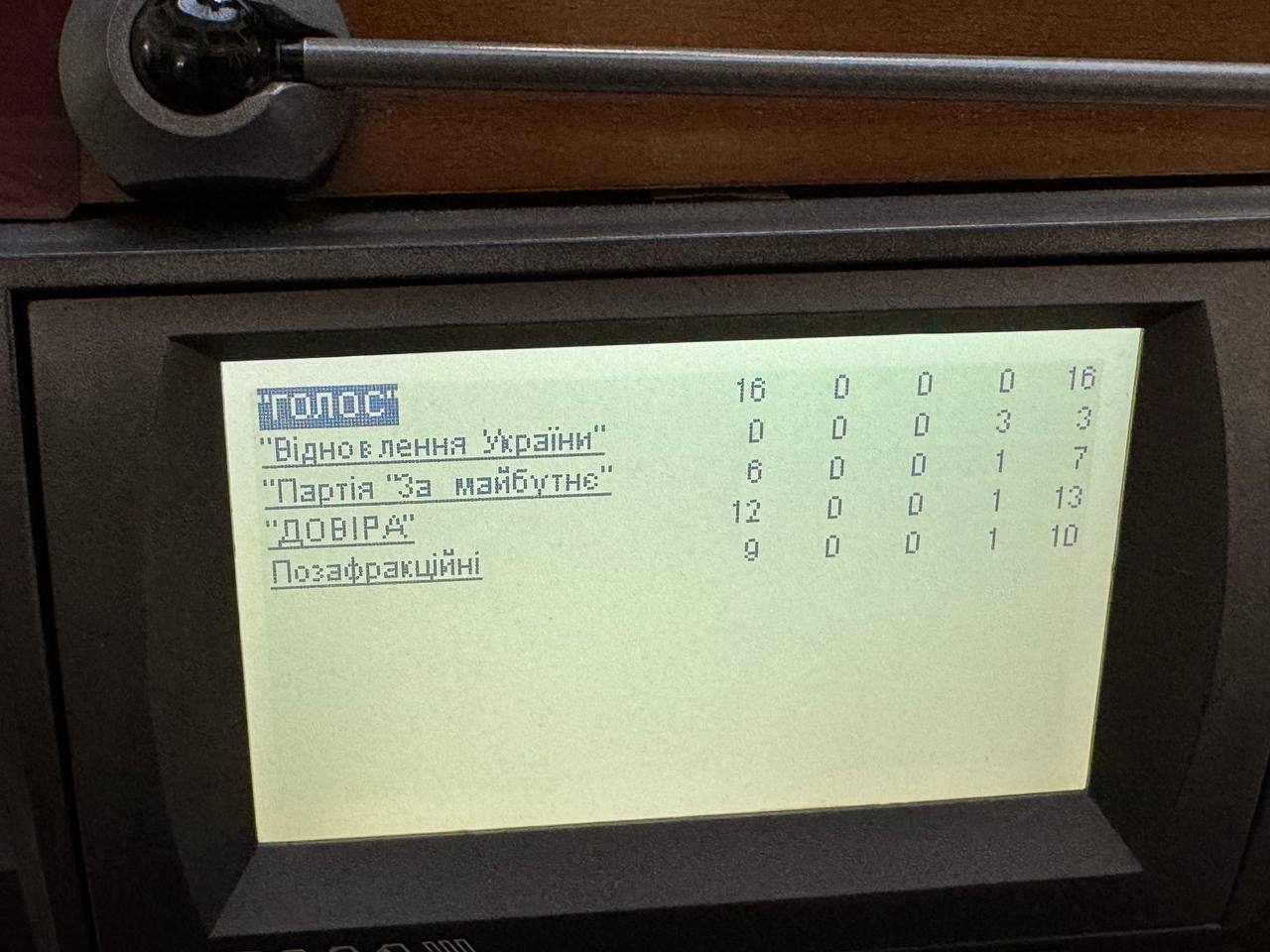 Верховна Рада звільнила Бойка з Комітету з питань деокупації та реінтеграції - фото 2