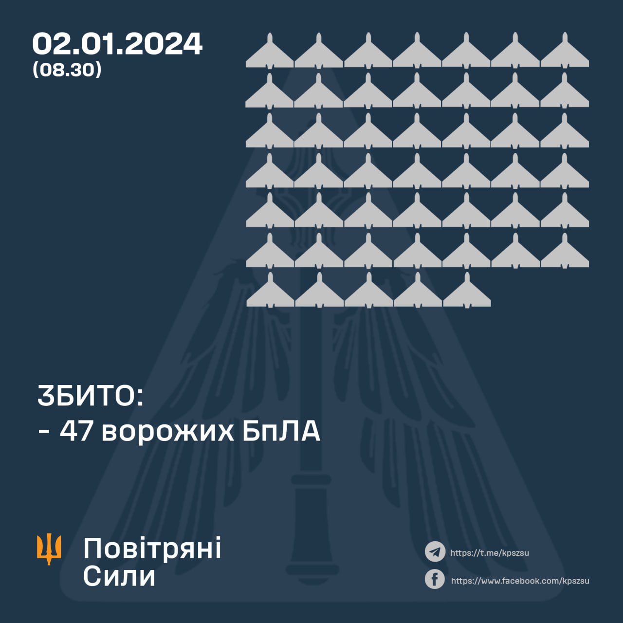 72 російські дрони, завдяки ППО і РЕБ, не досягли своїх цілей – Повітряні сили