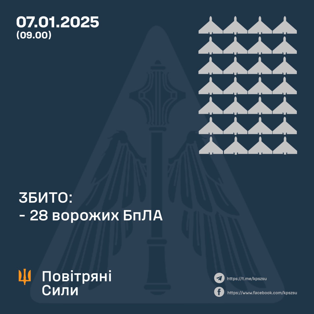 28 дронів збила ППО у 8 областях