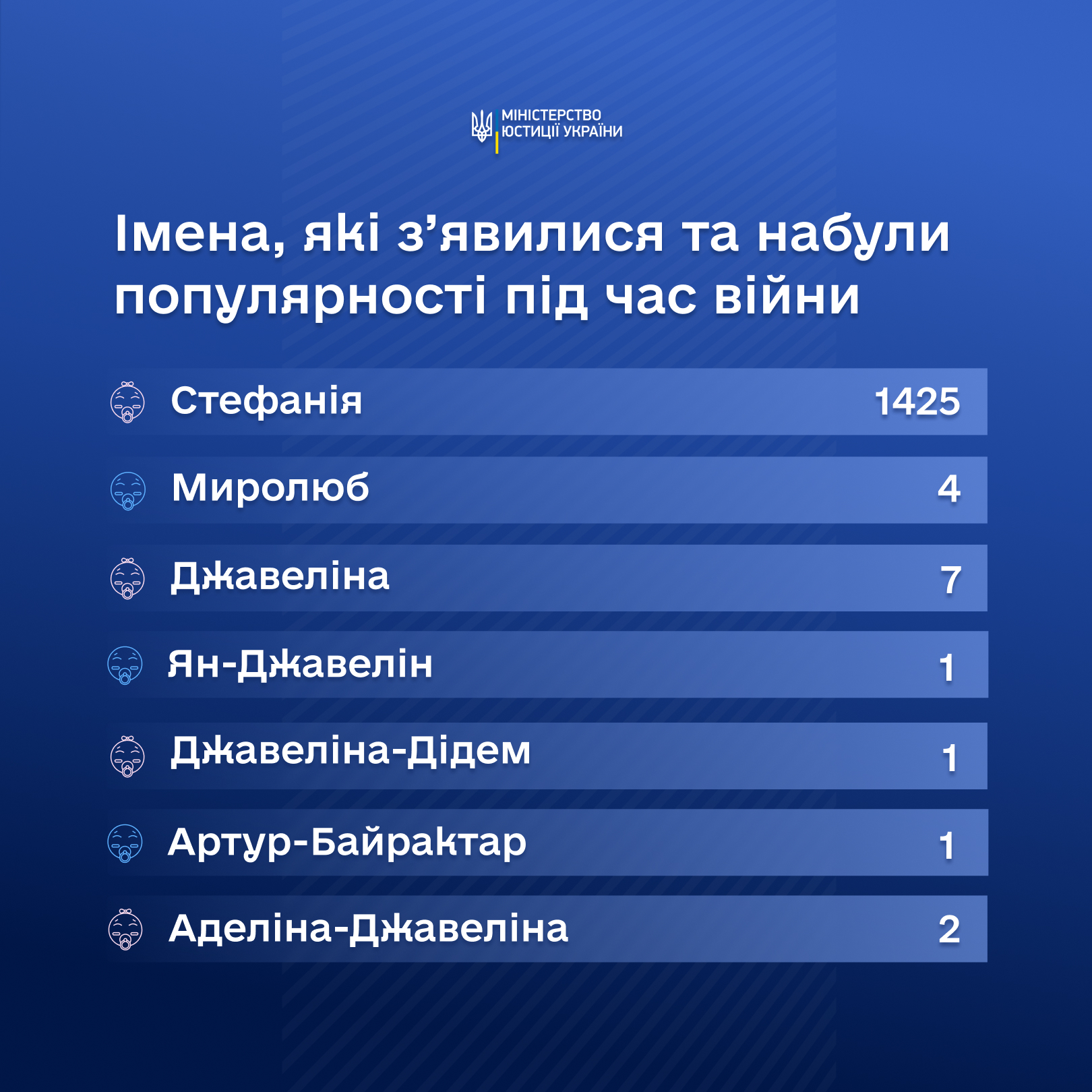 Імена військового часу: як українці називають малюків під час повномасштабної війни