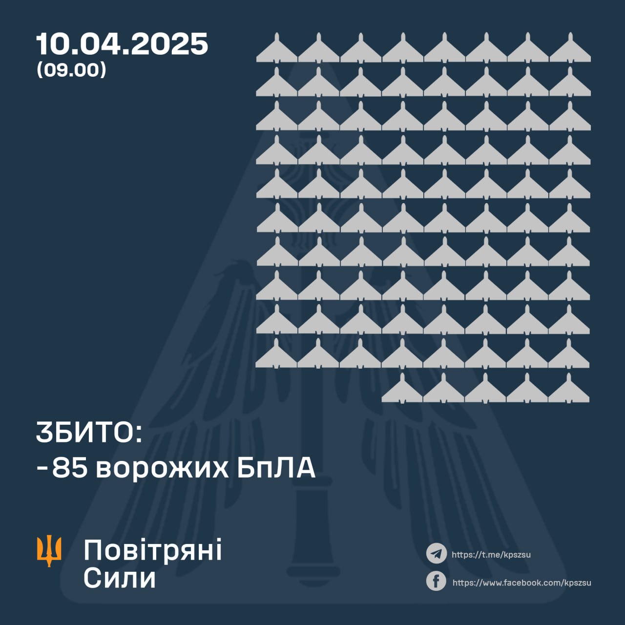 ППО збила 85 дронів, 49 – локаційно втрачені