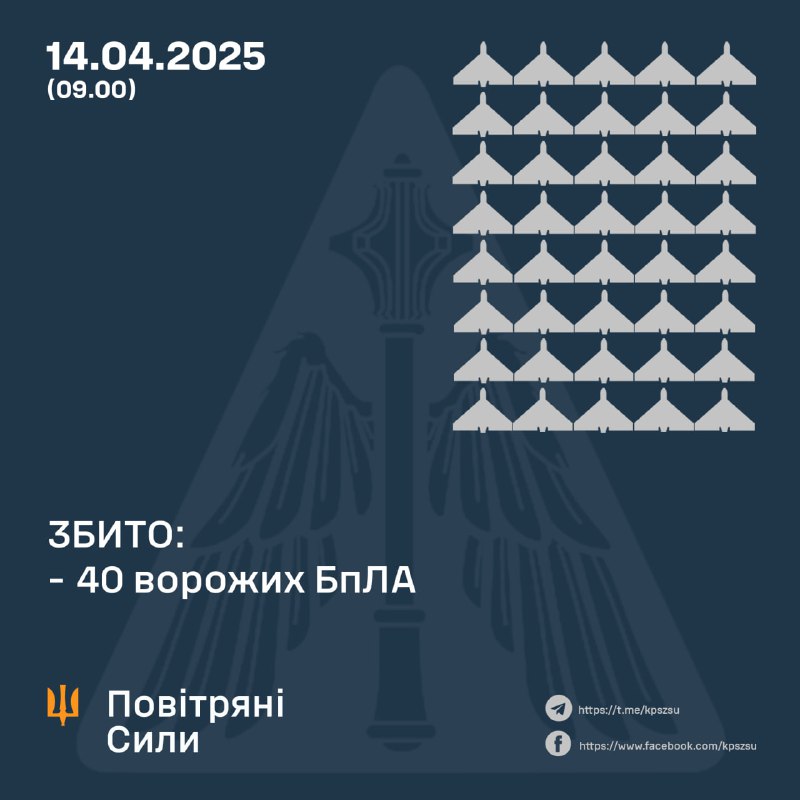 ППО збила 40 ударних російських дронів