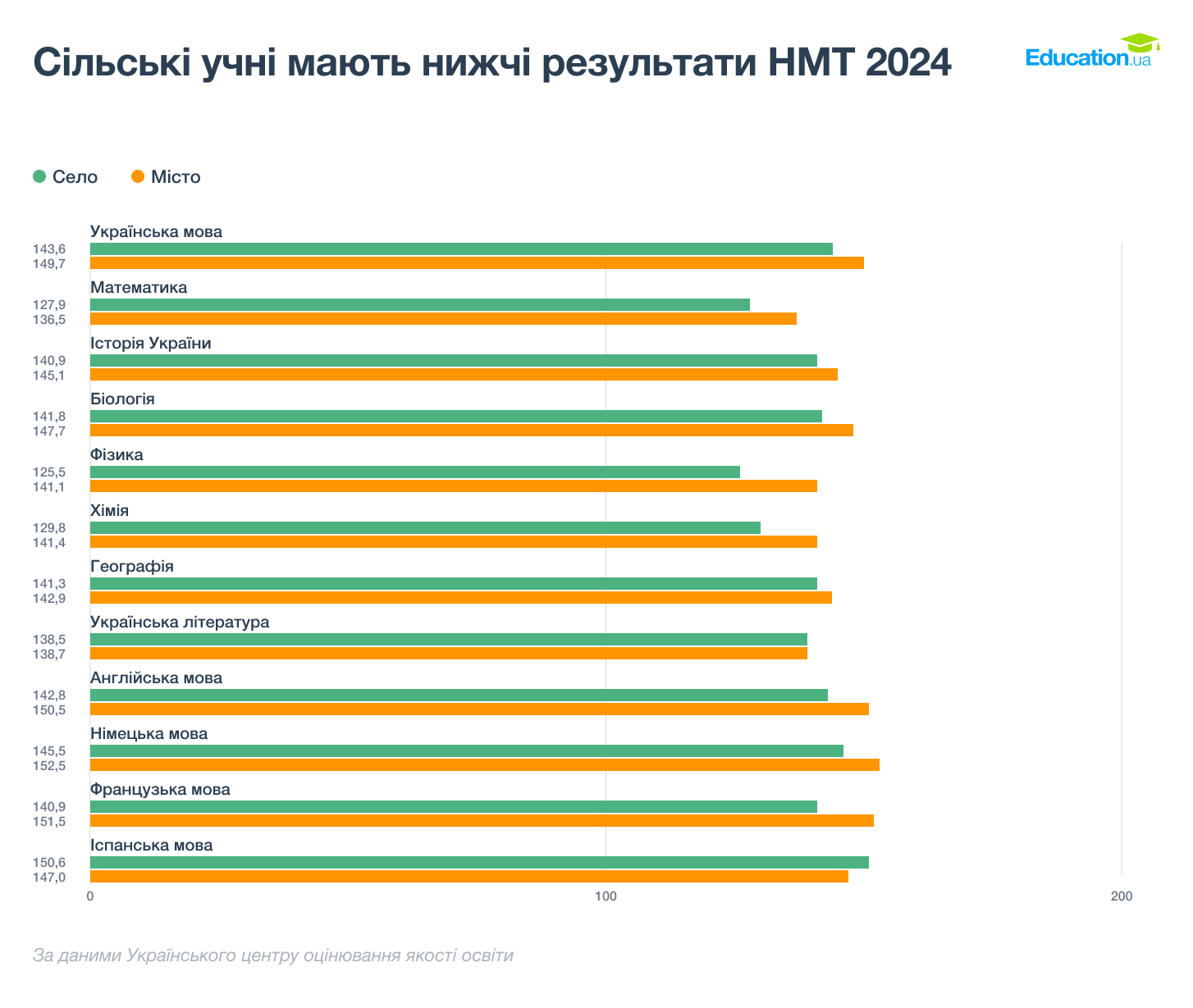 Понад 400 шкіл в Україні під загрозою закриття — дослідження - фото 2