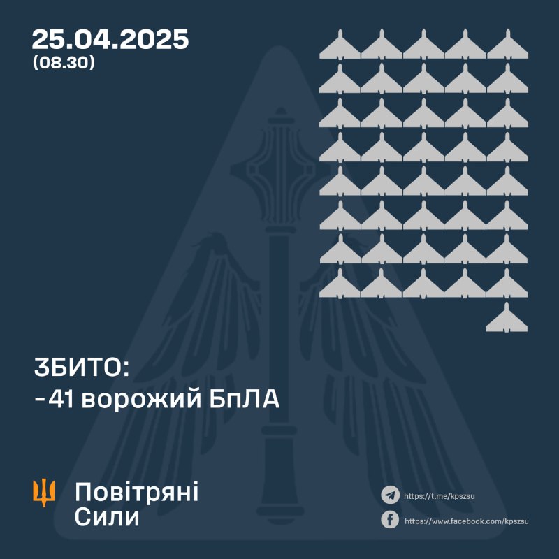 103 безпілотника запустила російська армія по Україні