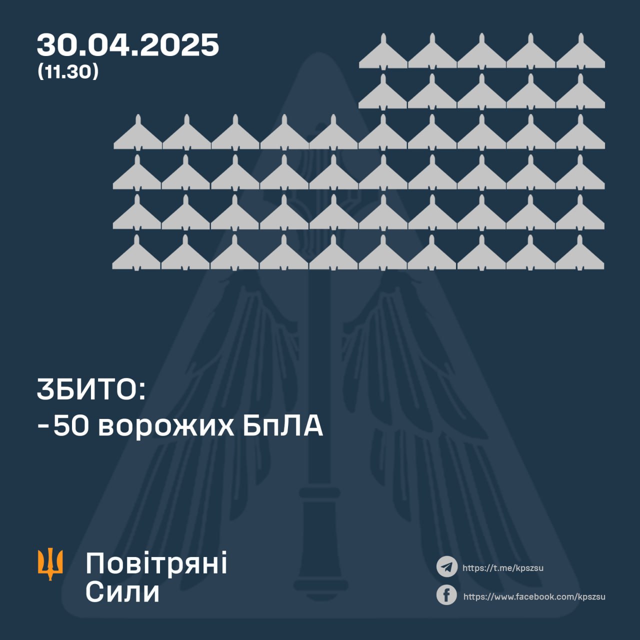108 безпілотників запустили росіяни по Україні, більшість – на Дніпро і Харків