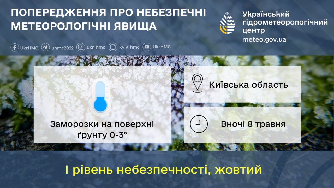 На Київщині очікуються заморозки