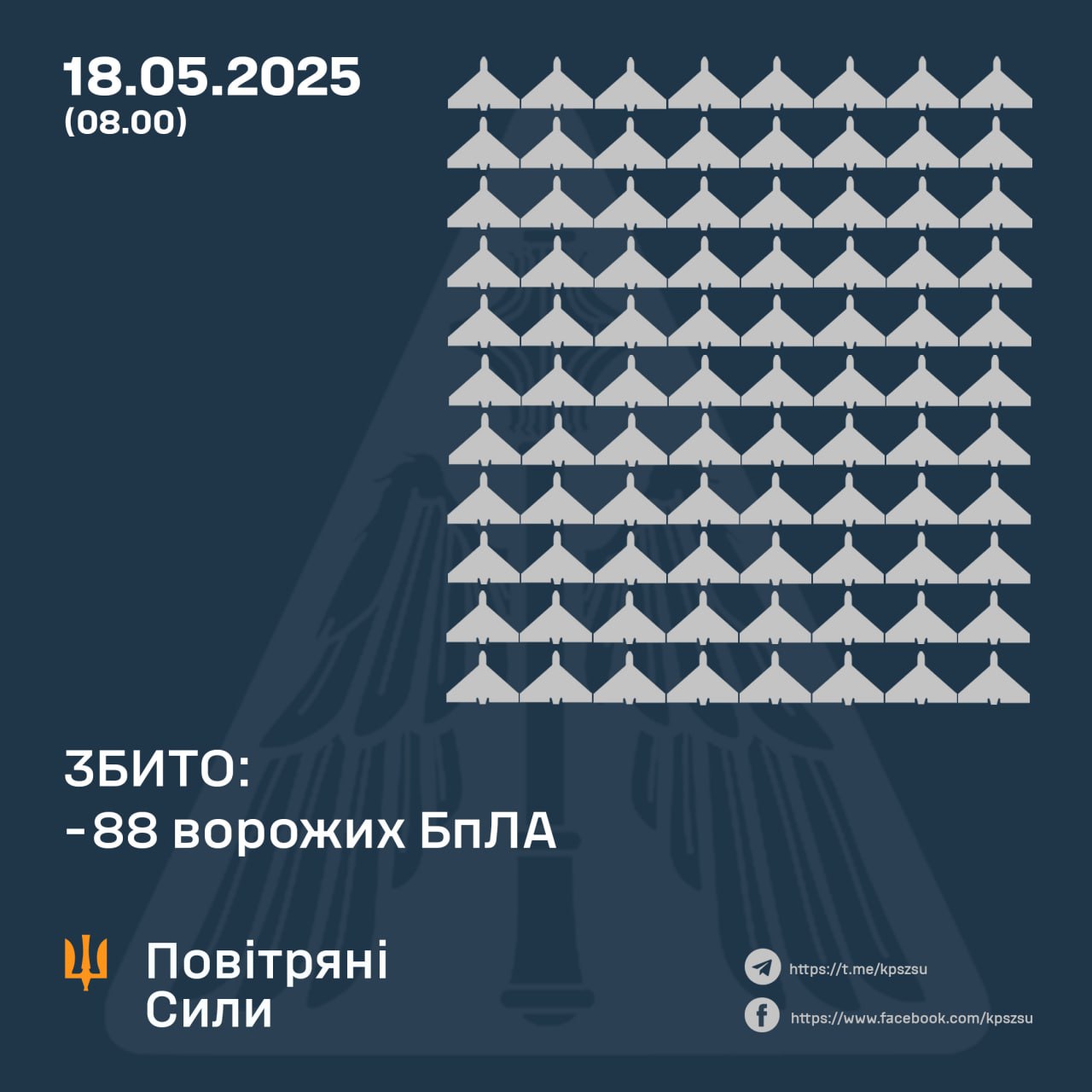 273 дрони запустила РФ у ніч проти неділі