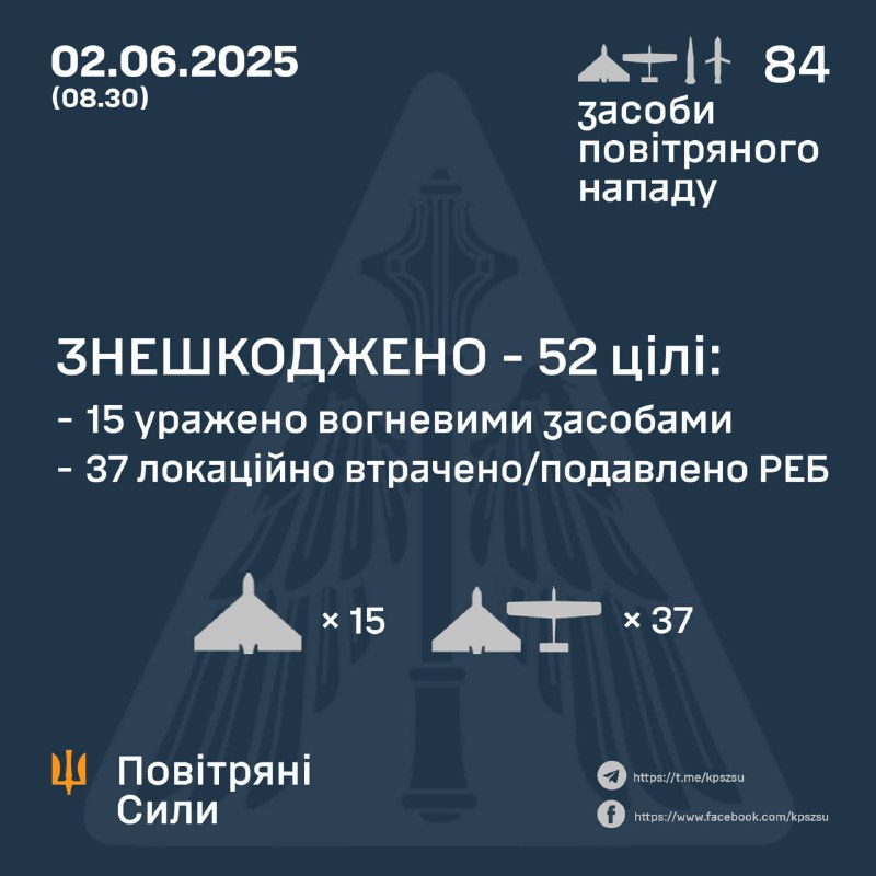 Вночі росіяни запустили 80 дронів і 4 балістичні ракети