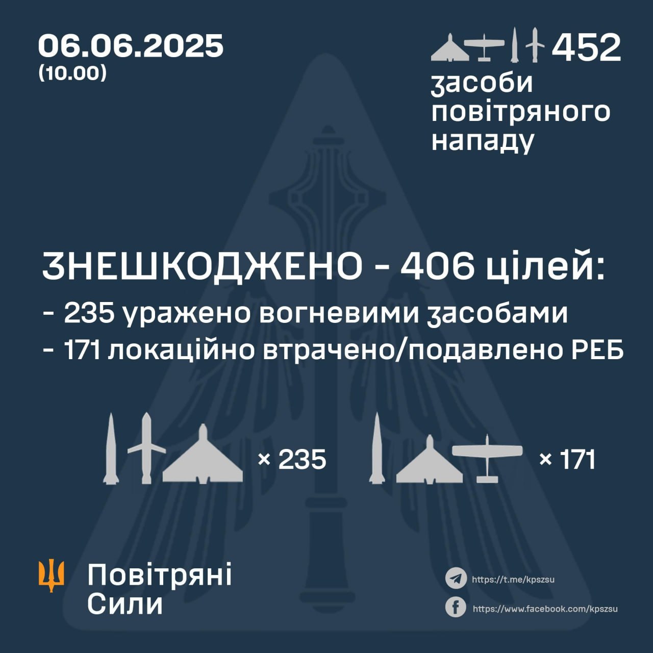 406 російських цілей знешкодила українська ППО цієї ночі