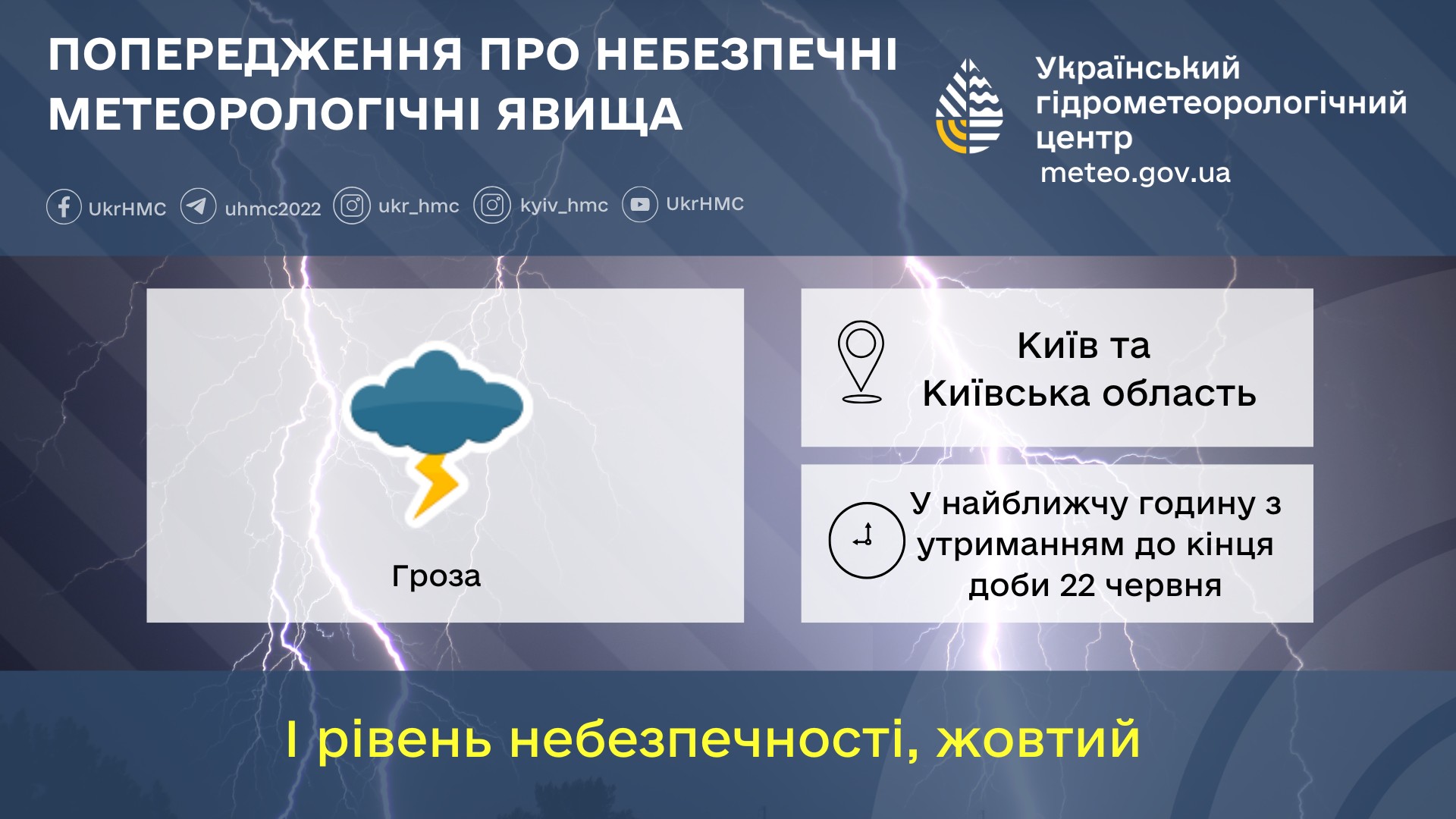 У Києві та області найближчу годину прогнозують грози