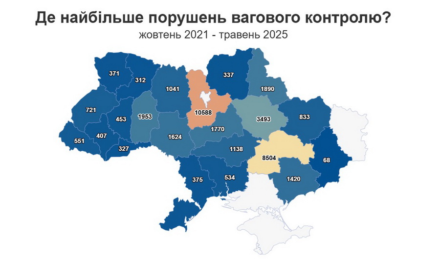 Понад півтори тисячі штрафів виписали на Вінниччині вантажівкам за перевантаження