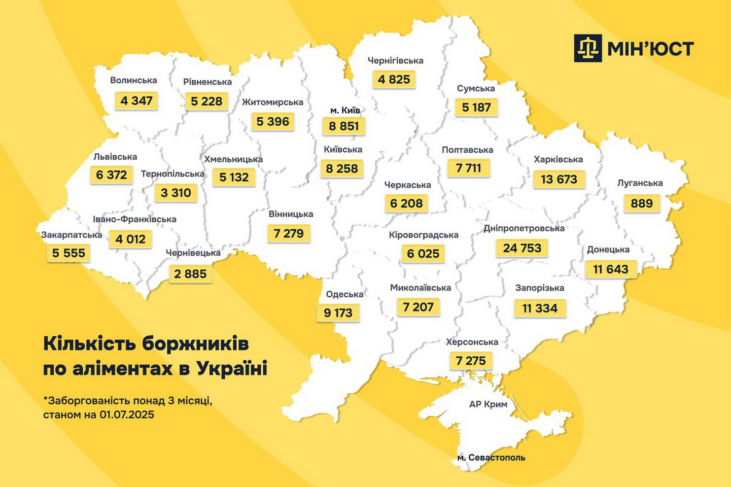 Борги за аліменти: стало відомо, скільки боржників зареєстровано на Вінниччині