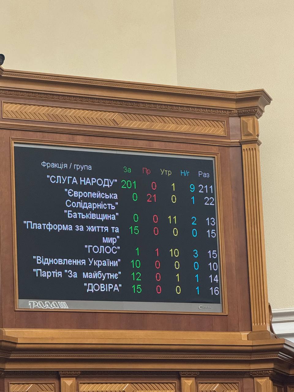 Юлія Свириденко офіційно стала новою Премʼєркою України