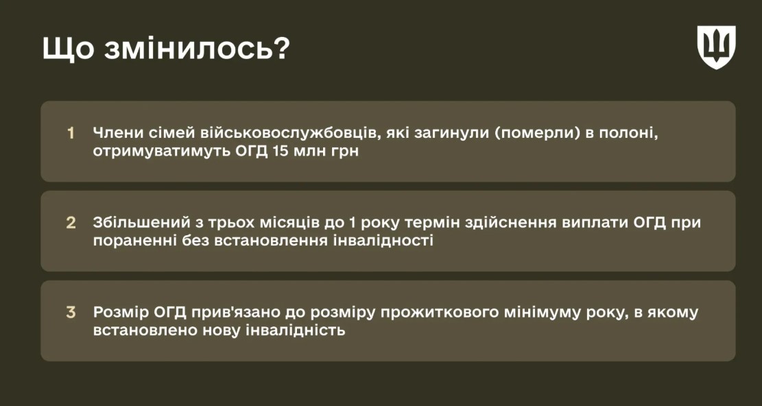 Члени сімей військових, які загинули в полоні, отримуватимуть 15 млн грн допомоги
