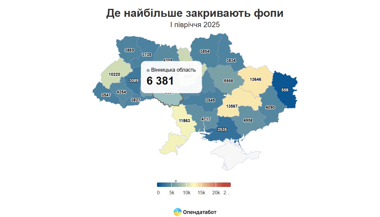 Скільки ФОПів відкрилось та закрилось на Вінниччині з початку 2025 року - фото 4