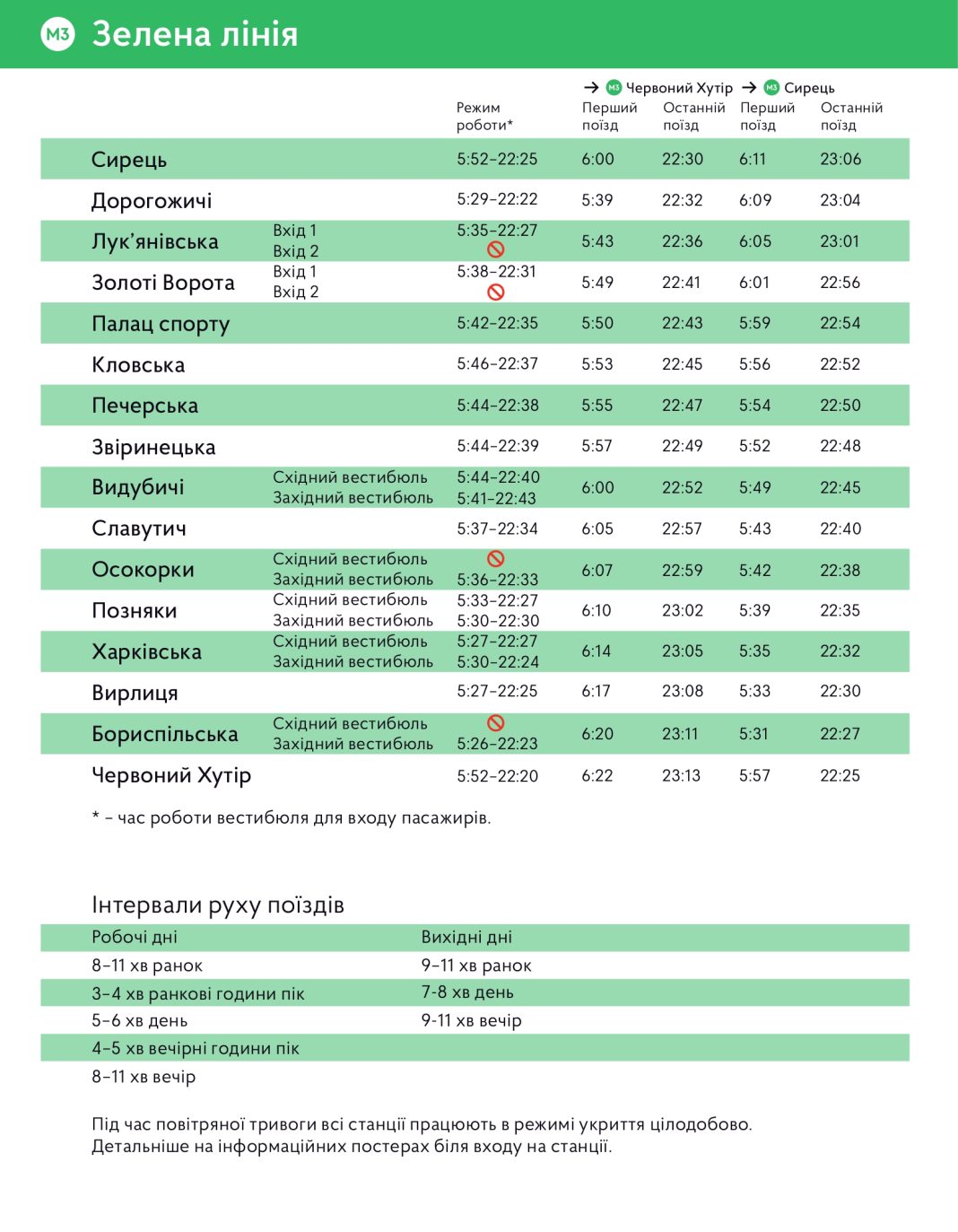 Як працює київське метро: графік роботи та обмеження - фото 3