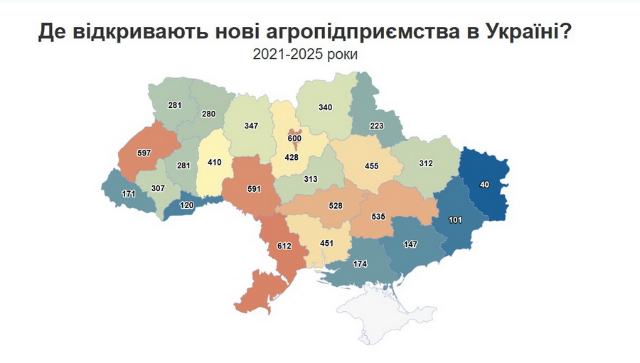 Вінниччина у п’ятірці регіонів, де відкривають нові агропідприємства - фото 2