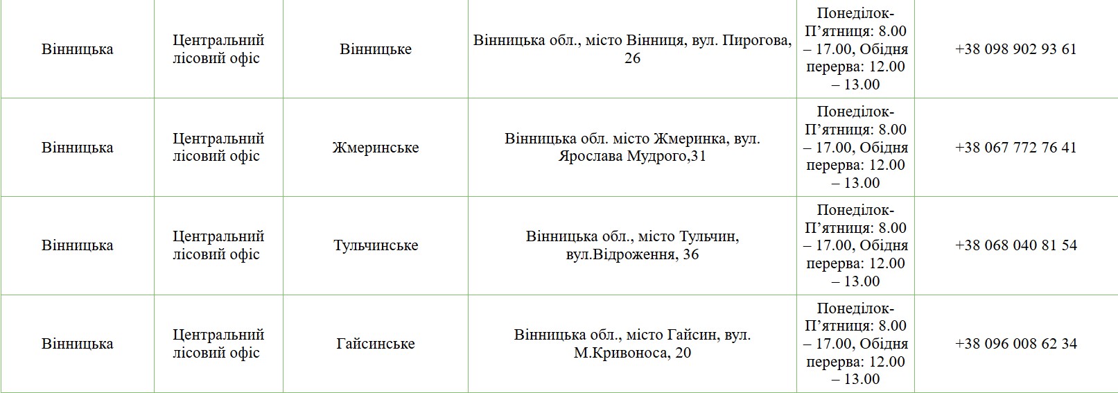 На Вінниччині триває заготівля дров на зиму: де і як можна придбати